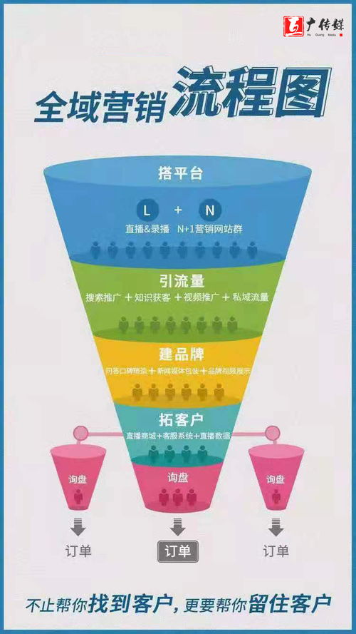 中小企業(yè)互聯(lián)網(wǎng)營(yíng)銷實(shí)戰(zhàn)指南 策略、執(zhí)行與工具